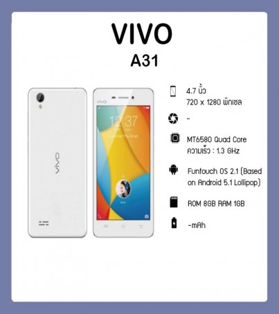 vivo a21